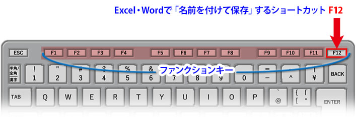 Excel・Wordで「名前を付けて保存」する時短ショートカット１